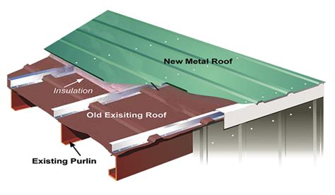 Reroof, Retrofit Roofing 